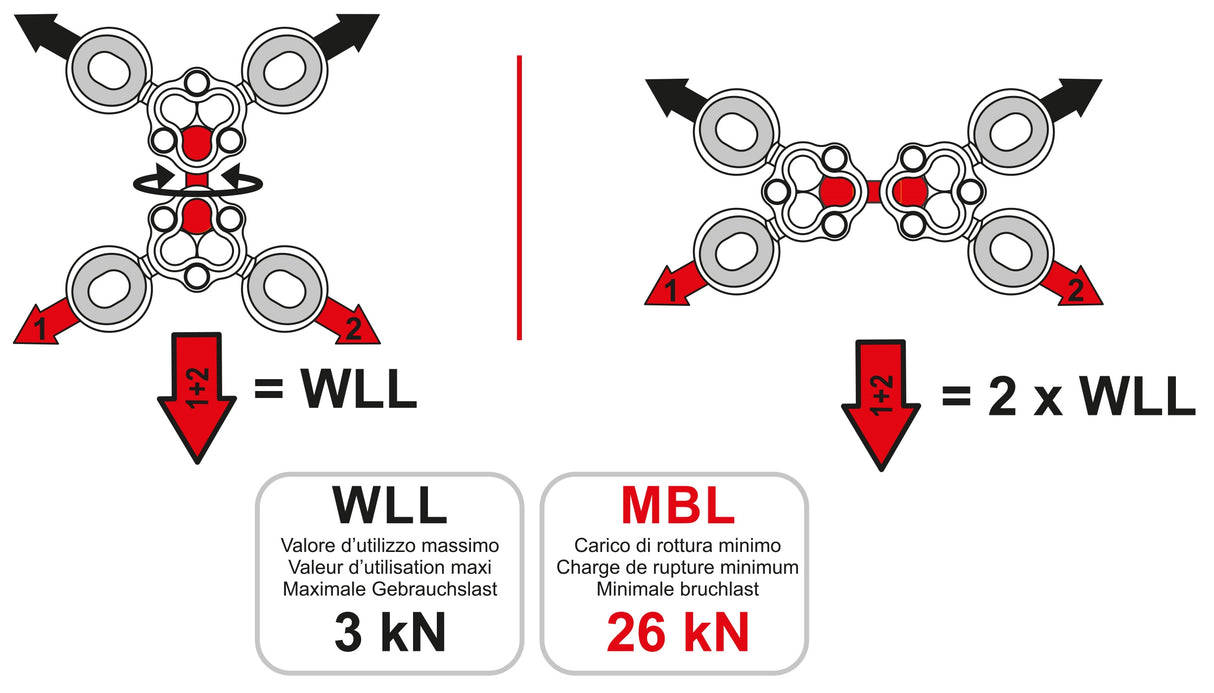 CAMP - GYRO4 - Swiveling anchor