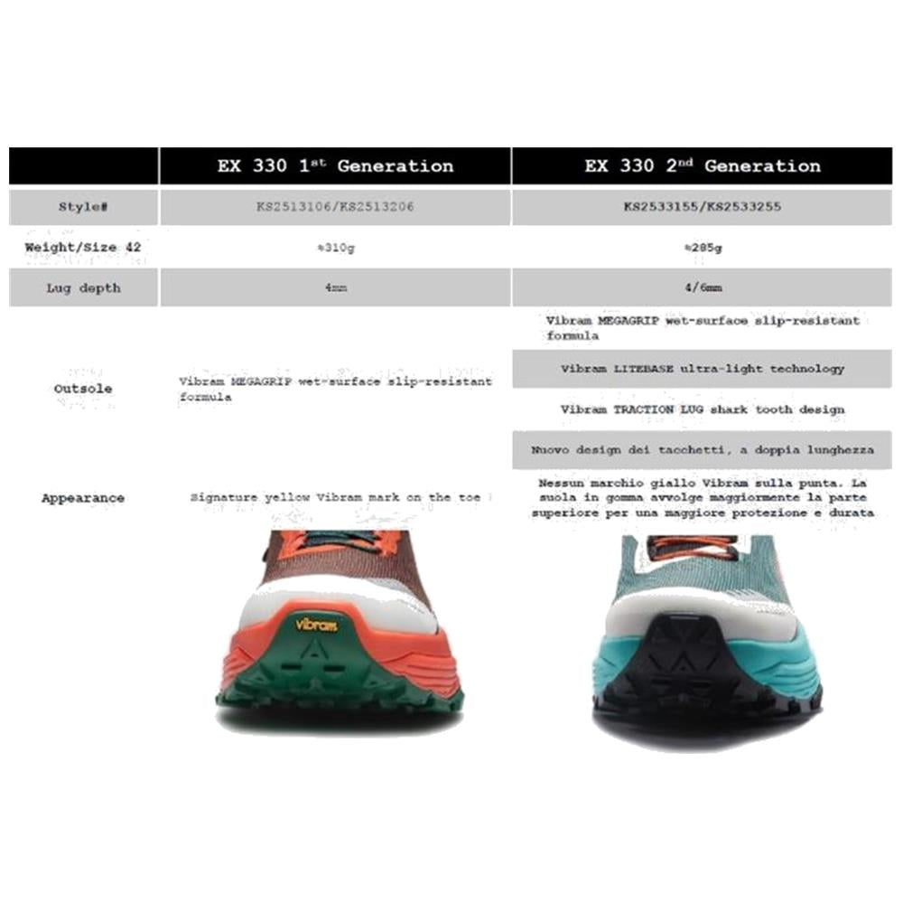 KAILAS KS2533155ORANGE ORIGINAL NAVY