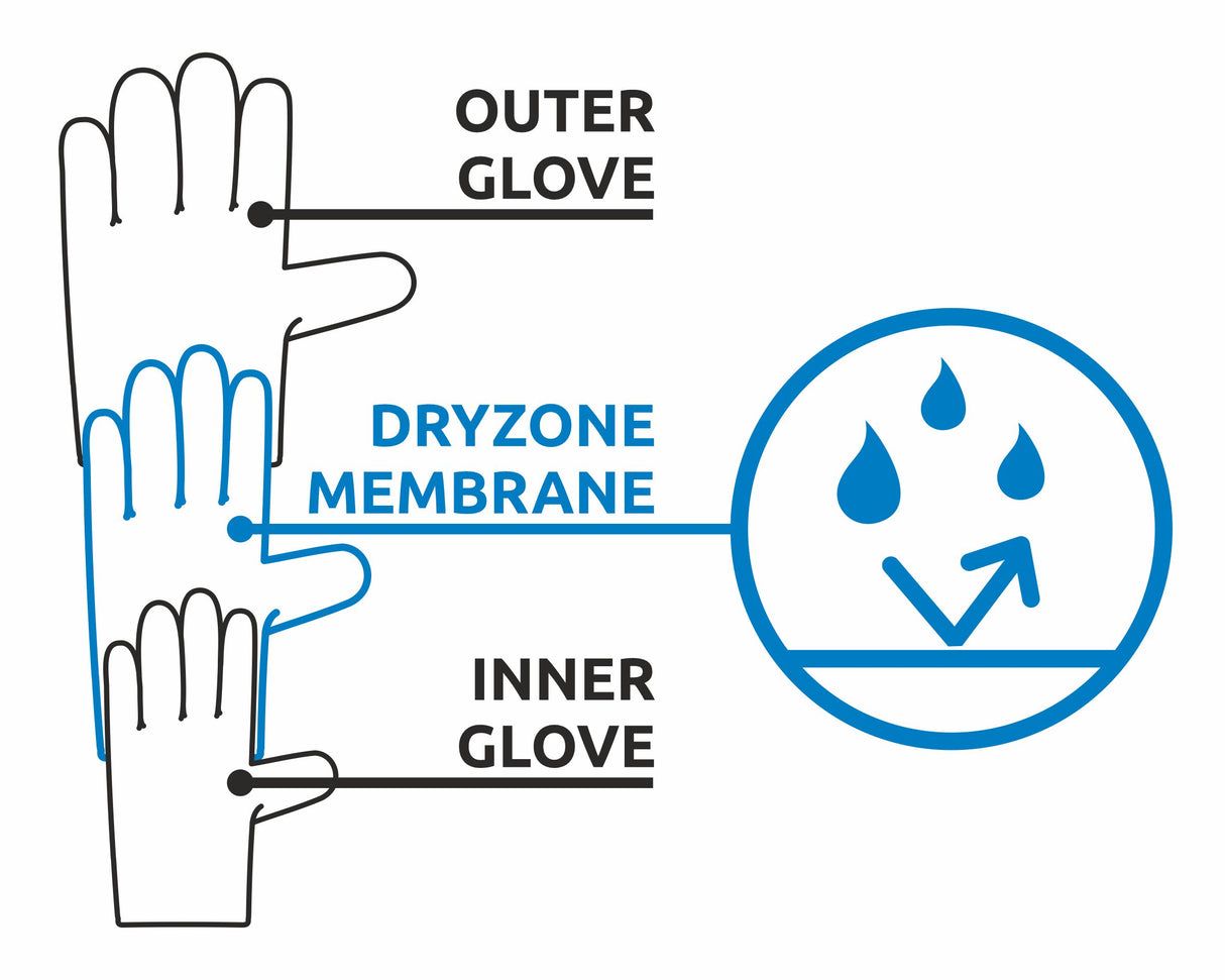 CAMP - G AIR CORE - Glove