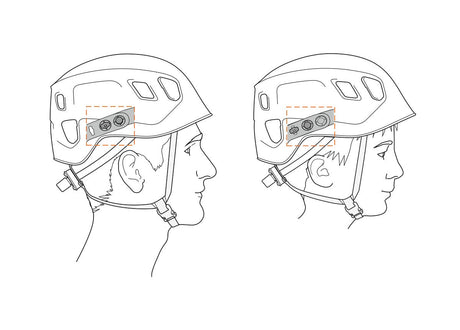 PETZL A30AWA